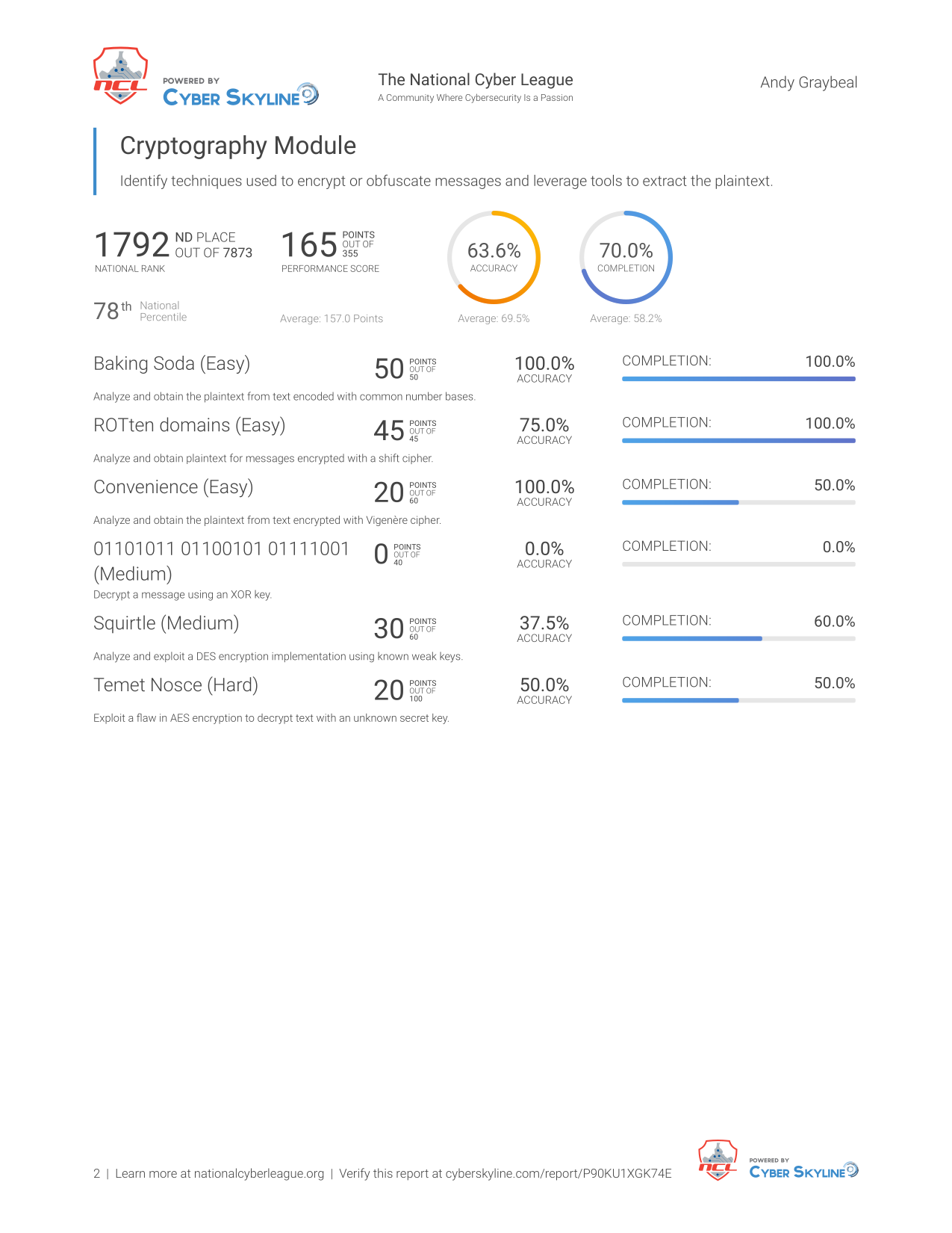 CTF Report Page 3