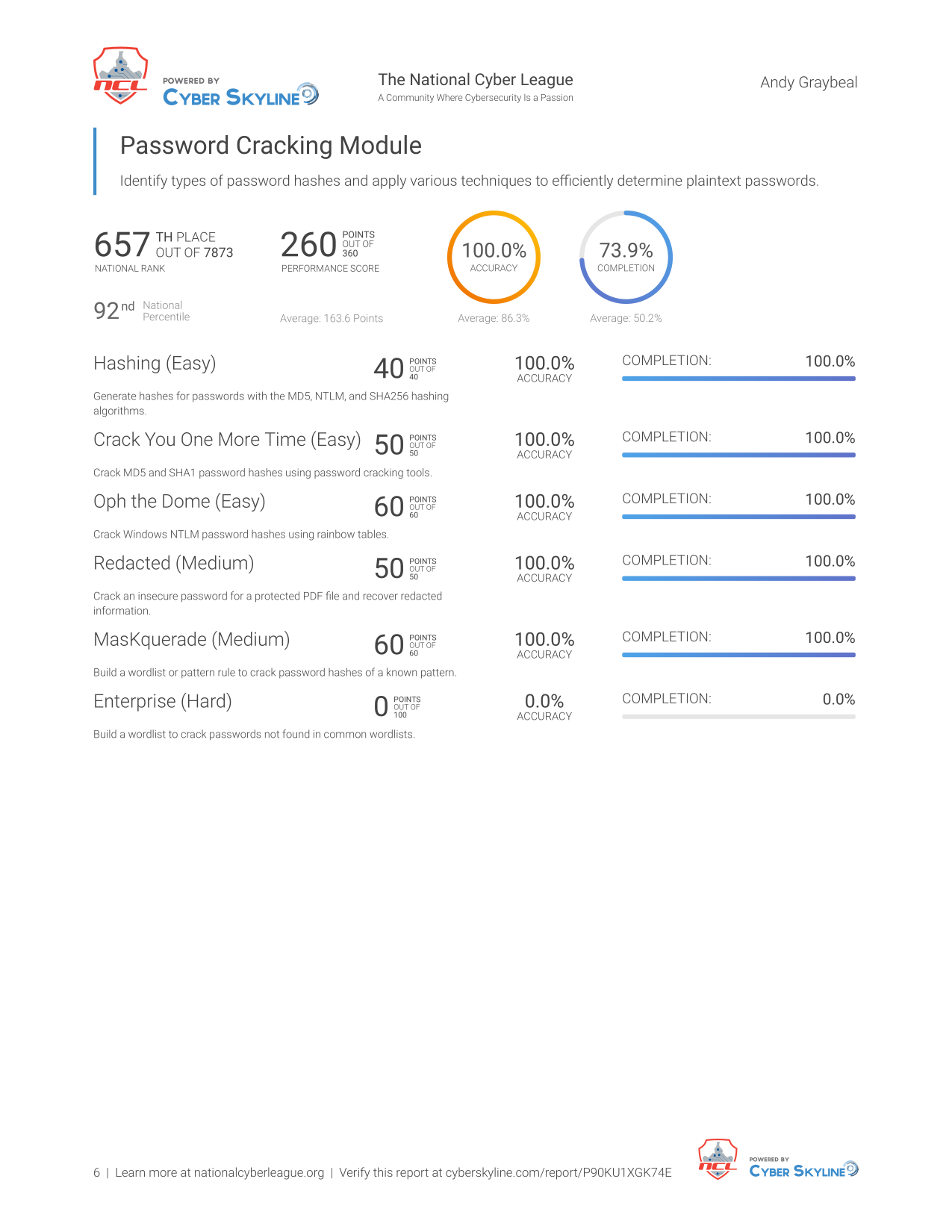 CTF Report Page 7
