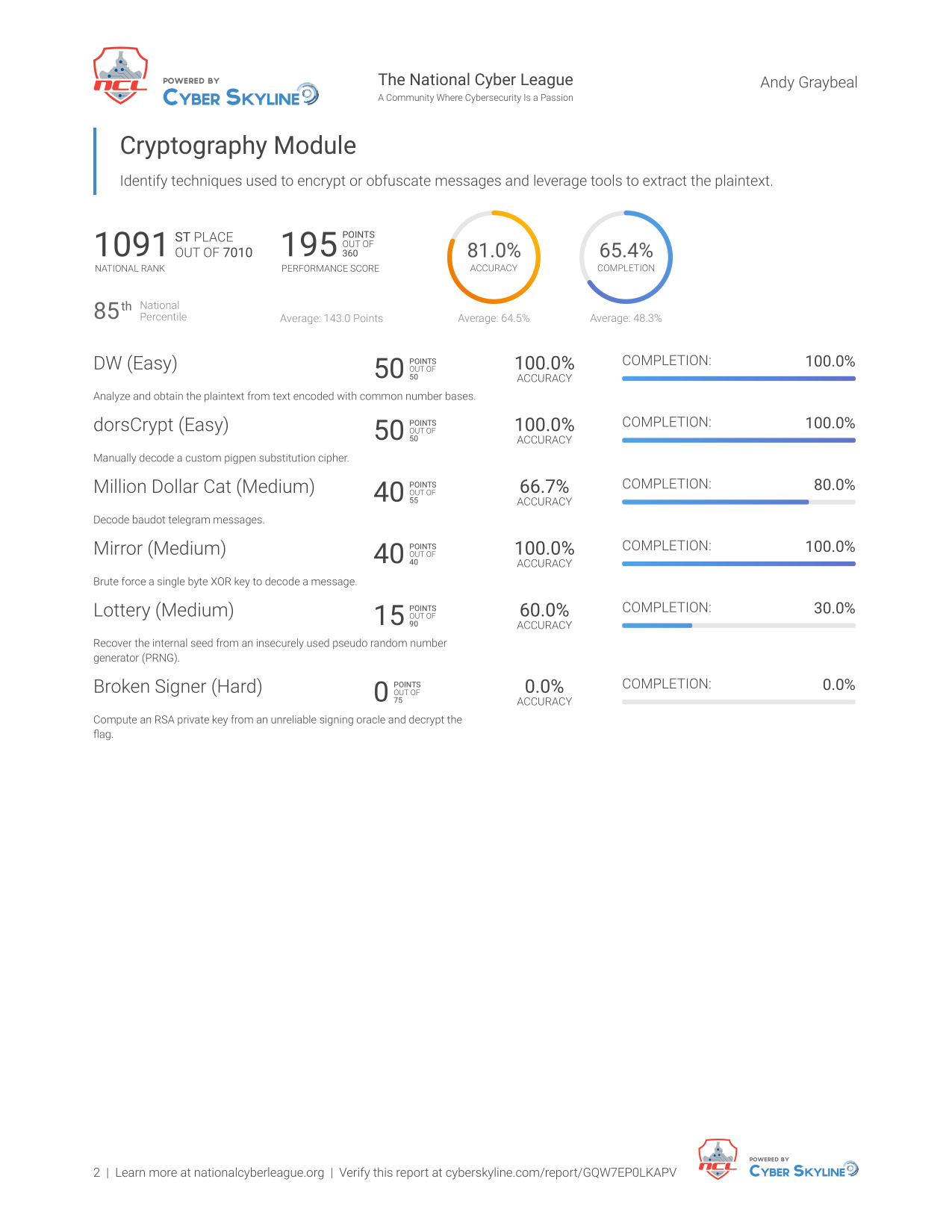 CTF Report Page 3