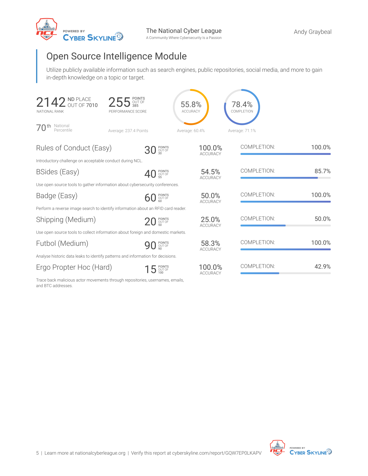 CTF Report Page 6