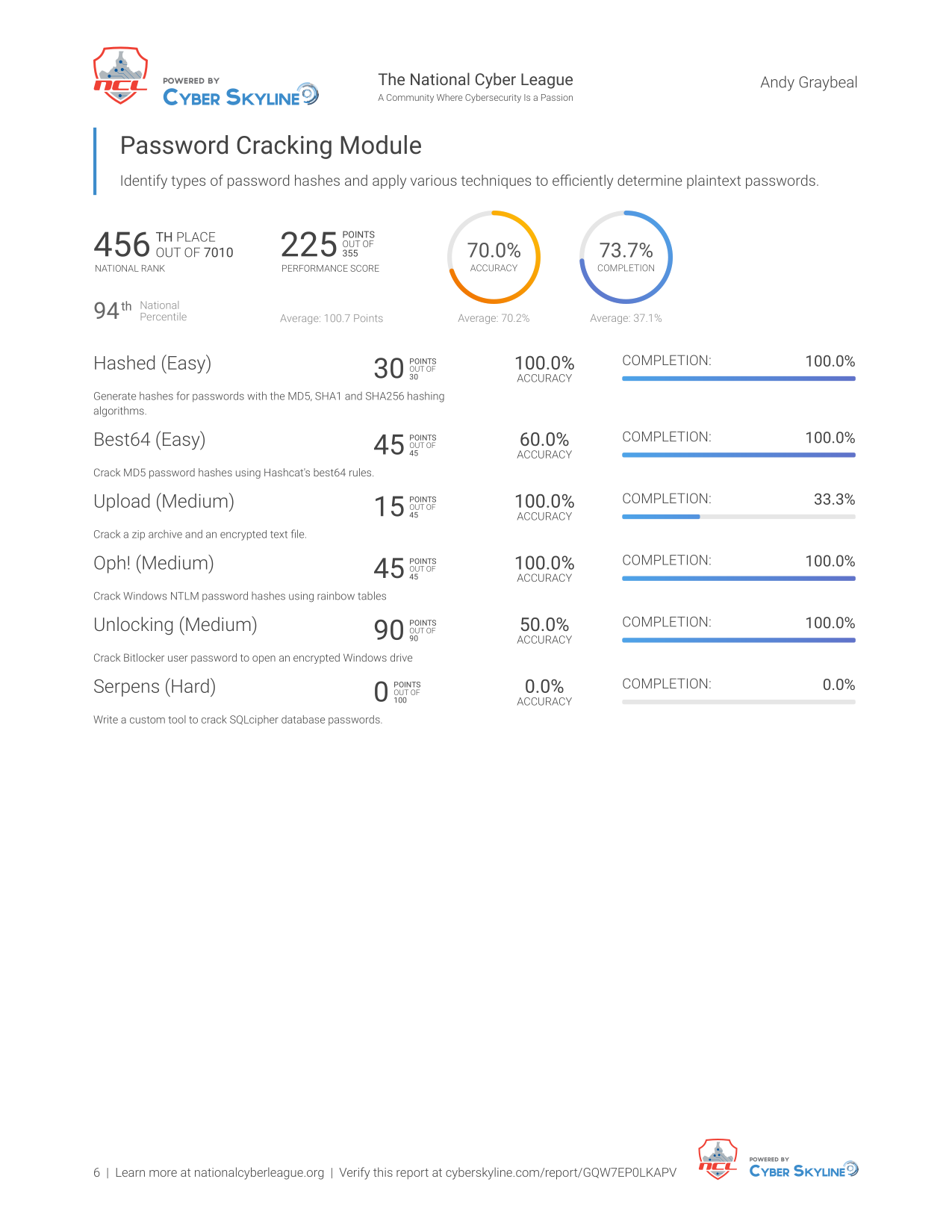 CTF Report Page 7